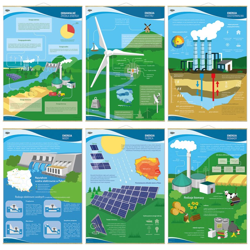 Komplet plansz OZE JANGAR o energii wody, wiatru, słońca, geotermii i biomasy
