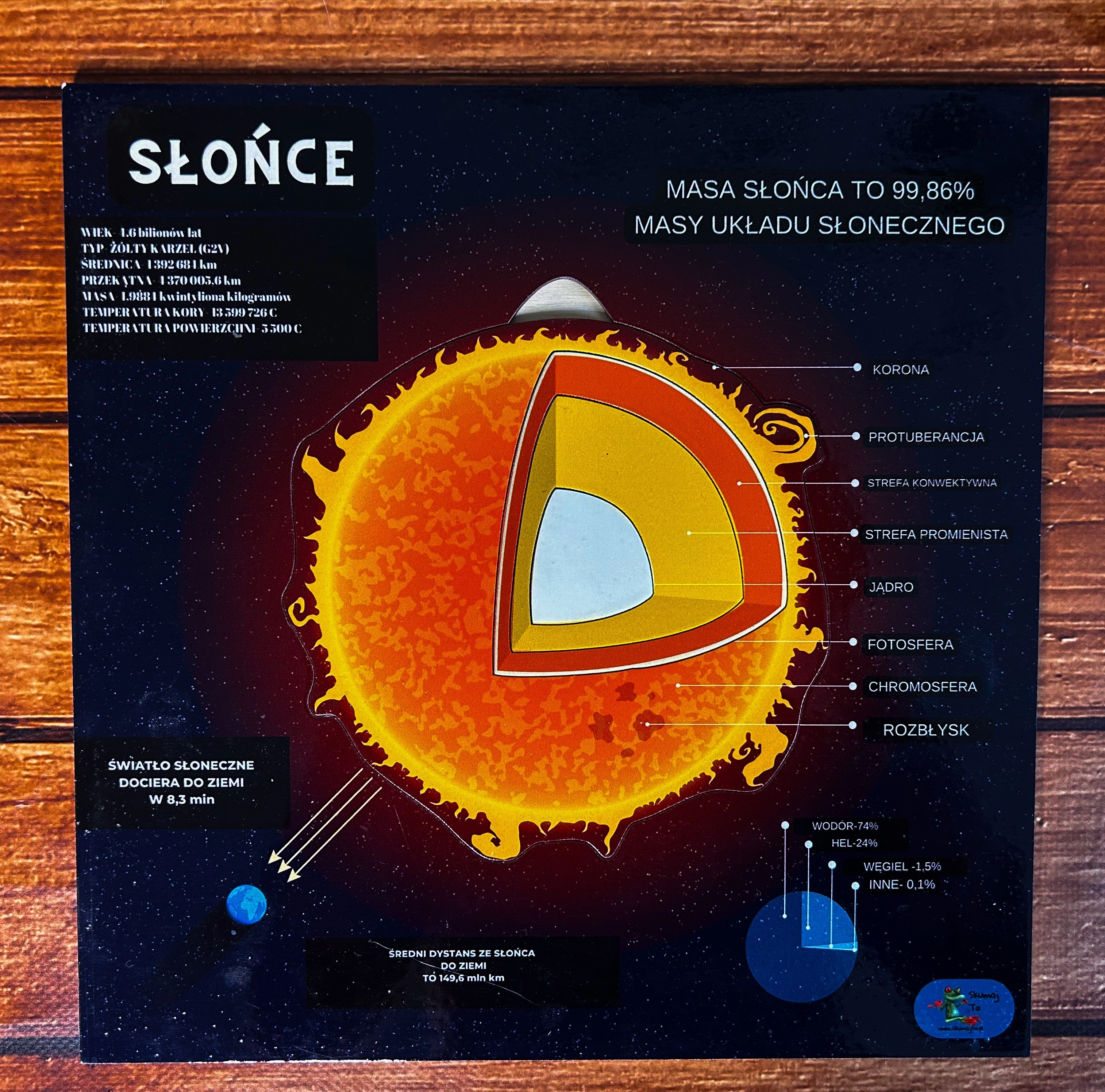 Drewniana układanka Budowa Słońca EDUBOBO - edukacyjna pomoc do nauki astronomii