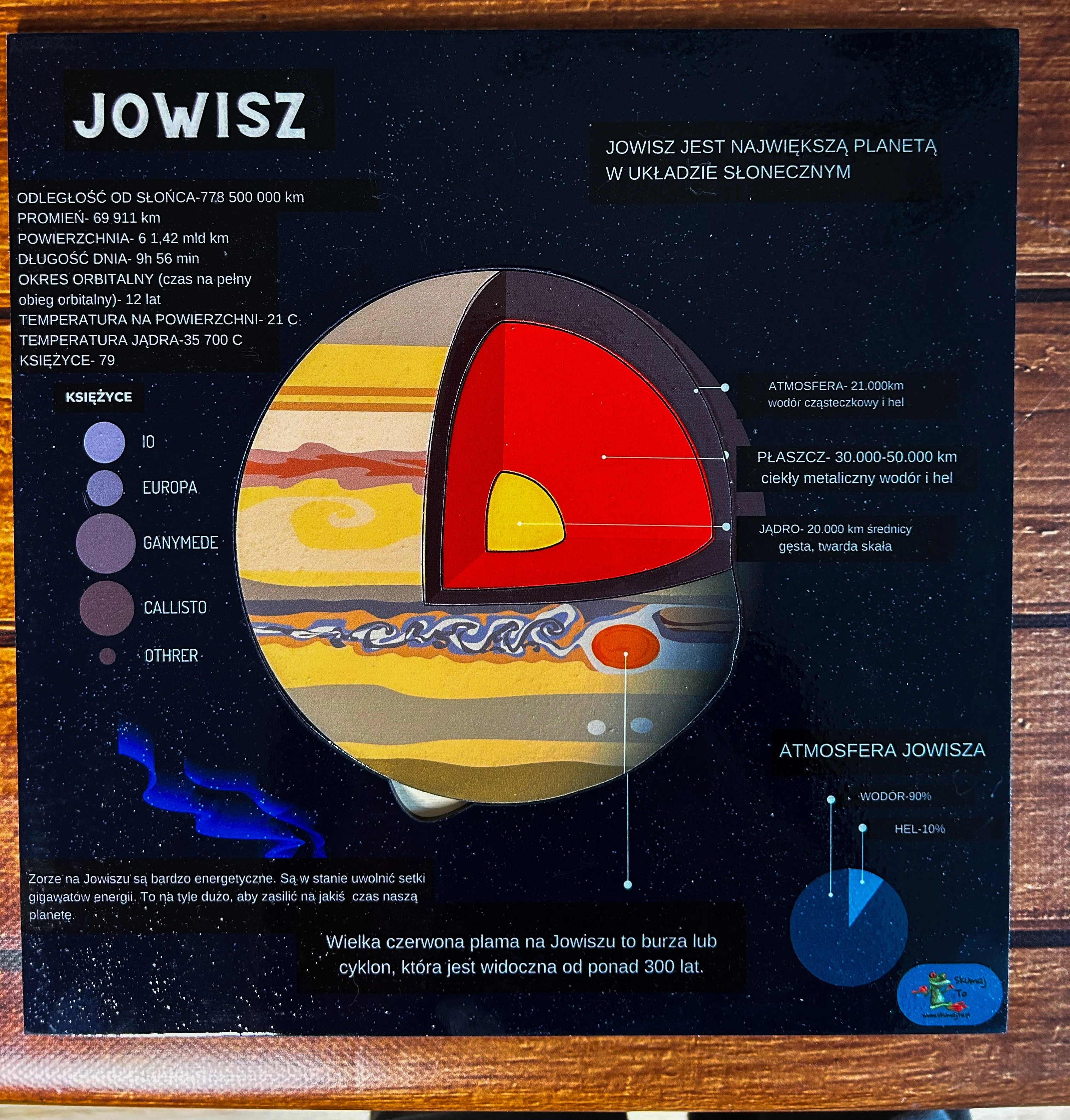 Drewniana układanka edukacyjna Jowisz EDUBOBO, pokazująca planetę i jej przekrój